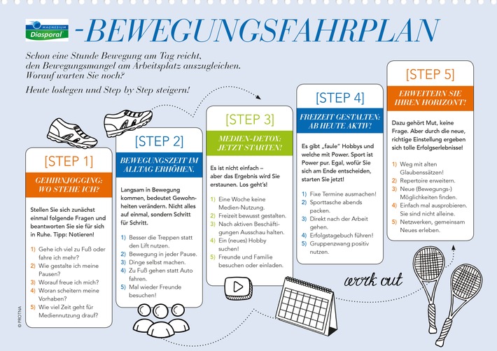 Bewegungsfahrplan Bilder- und Verwendungszweck:
Verwendung des Fotos nur im Textzusammenhang mit dieser Pressemeldung und mit Nennung der ©Bildquelle genehmigt und kostenfrei. Die anderweitige Verwendung ist ausgeschlossen. Weiterer Text über ots und www.presseportal.de/nr/79747 / Veröffentlichung bitte unter Quellenangabe: