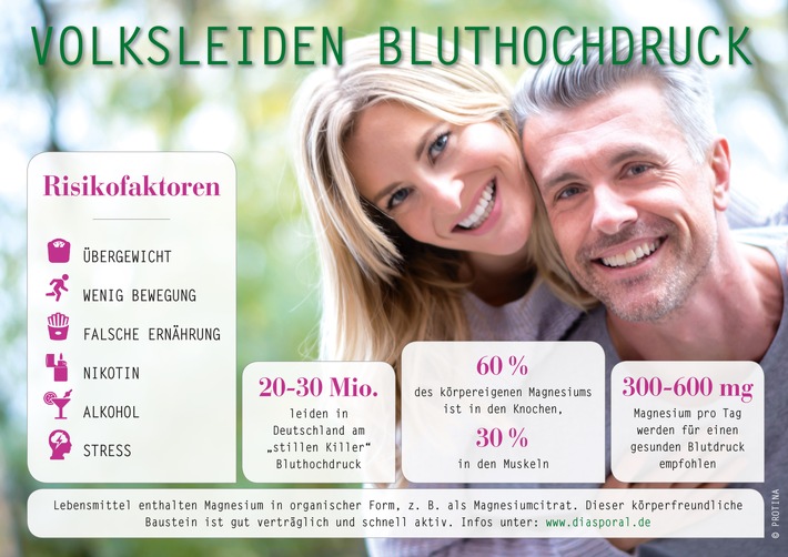 Magnesium-Versorgungsstatus im Plus halten / Magnesium senkt den Blutdruck / Volksleiden Bluthochdruck: Risikofaktoren und Präventionsmaßnahmen / Bilder- und Verwendungszweck: Verwendung des Fotos nur im Textzusammenhang mit dieser Pressemeldung und mit Nennung der ©Bildquelle genehmigt und kostenfrei. Die anderweitige Verwendung ist ausgeschlossen. Weiterer Text über ots und www.presseportal.de/nr/79747 / Die Verwendung dieses Bildes ist für redaktionelle Zwecke honorarfrei. Veröffentlichung bitte unter Quellenangabe: