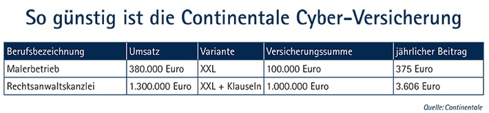 Preisbeispiele für die neue Cyber-Versicherung der Continentale, die zur KuBuS-Produktfamilie gehört. (Stand 7/2020) Weiterer Text über ots und www.presseportal.de/nr/12076 / Die Verwendung dieses Bildes ist für redaktionelle Zwecke honorarfrei. Veröffentlichung bitte unter Quellenangabe: