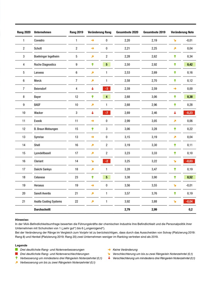 Grafik: Ina Brocksieper - VAA. Weiterer Text über ots und www.presseportal.de/nr/134575 / Die Verwendung dieses Bildes ist für redaktionelle Zwecke honorarfrei. Veröffentlichung bitte unter Quellenangabe: