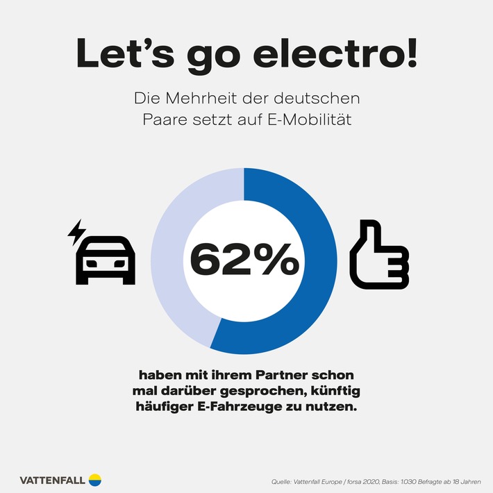 Autowahl ist Partnersache / Weiterer Text über ots und www.presseportal.de/nr/127417 / Die Verwendung dieses Bildes ist für redaktionelle Zwecke unter Beachtung ggf. genannter Nutzungsbedingungen honorarfrei. Veröffentlichung bitte mit Bildrechte-Hinweis.